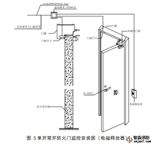 防火門監控系統原理圖